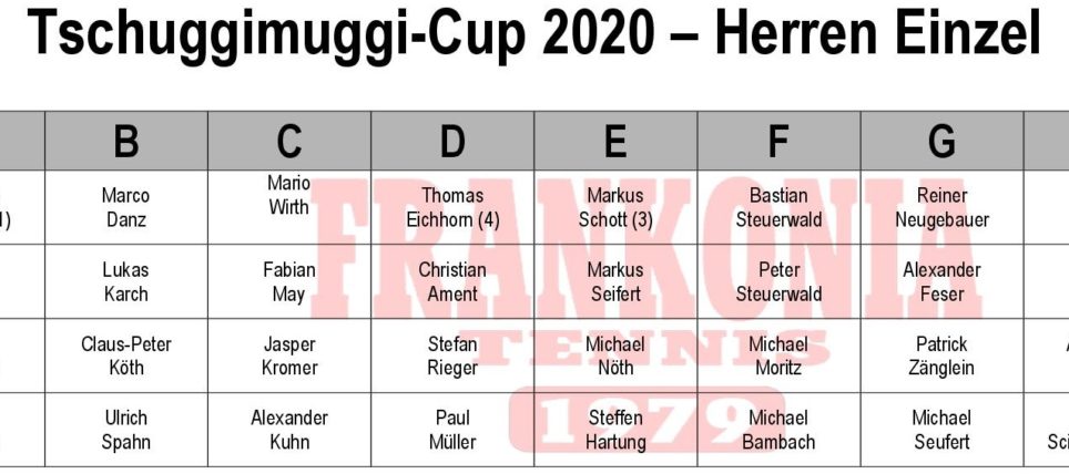 Tschuggimuggi-Cup 2020: Schmidova sorgt für Familienduell – Hartung hadert